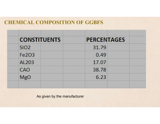 CHEMICAL COMPOSITION OF GGBFS
As given by the manufacturer
 