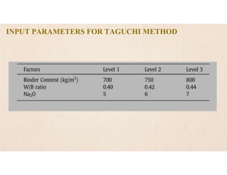 INPUT PARAMETERS FOR TAGUCHI METHOD
 