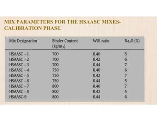 MIX PARAMETERS FOR THE HSAASC MIXES-
CALIBRATION PHASE
 