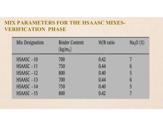 MIX PARAMETERS FOR THE HSAASC MIXES-
VERIFICATION PHASE
 