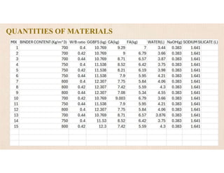 QUANTITIES OF MATERIALS
 