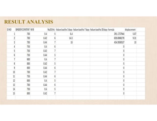 RESULT ANALYSIS
 
