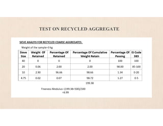 TEST ON RECYCLED AGGREGATE
 