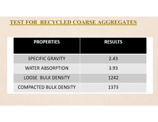 TEST FOR RECYCLED COARSE AGGREGATES
 