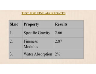 TEST FOR FINE AGGREGATES
 