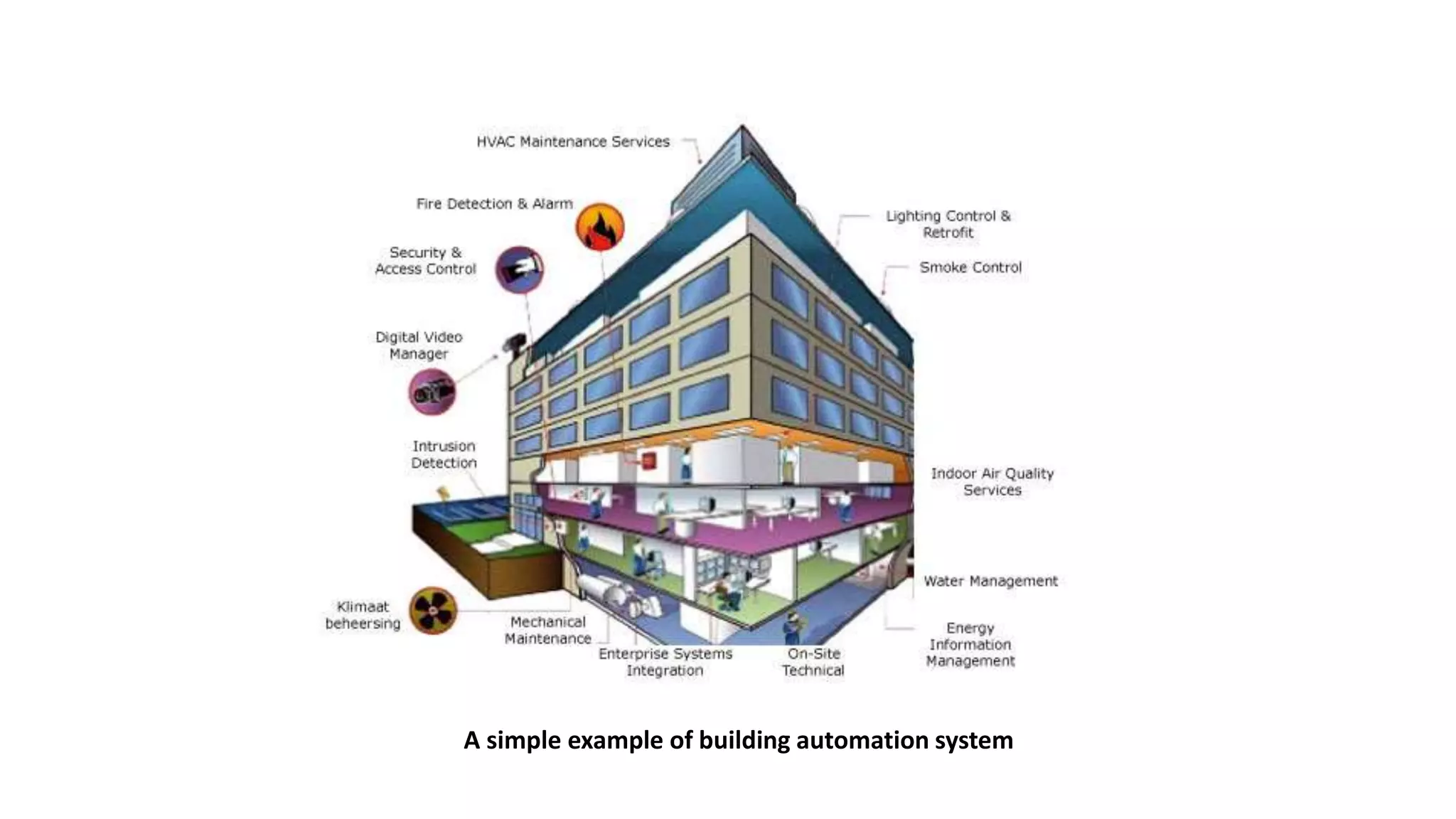 A simple example of building automation system
 