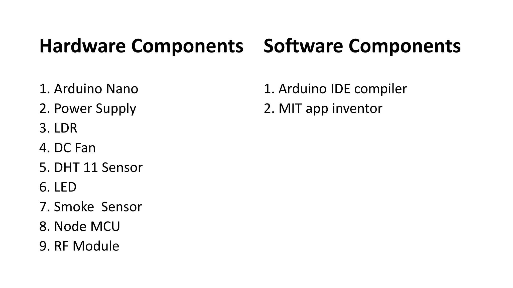 Hardware Components
1. Arduino Nano
2. Power Supply
3. LDR
4. DC Fan
5. DHT 11 Sensor
6. LED
7. Smoke Sensor
8. Node MCU
9. RF Module
Software Components
1. Arduino IDE compiler
2. MIT app inventor
 