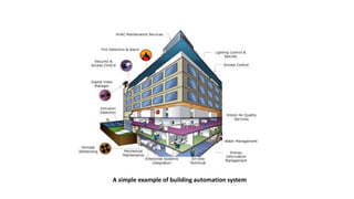 Design of wireless sensor network for building management systems | PPT