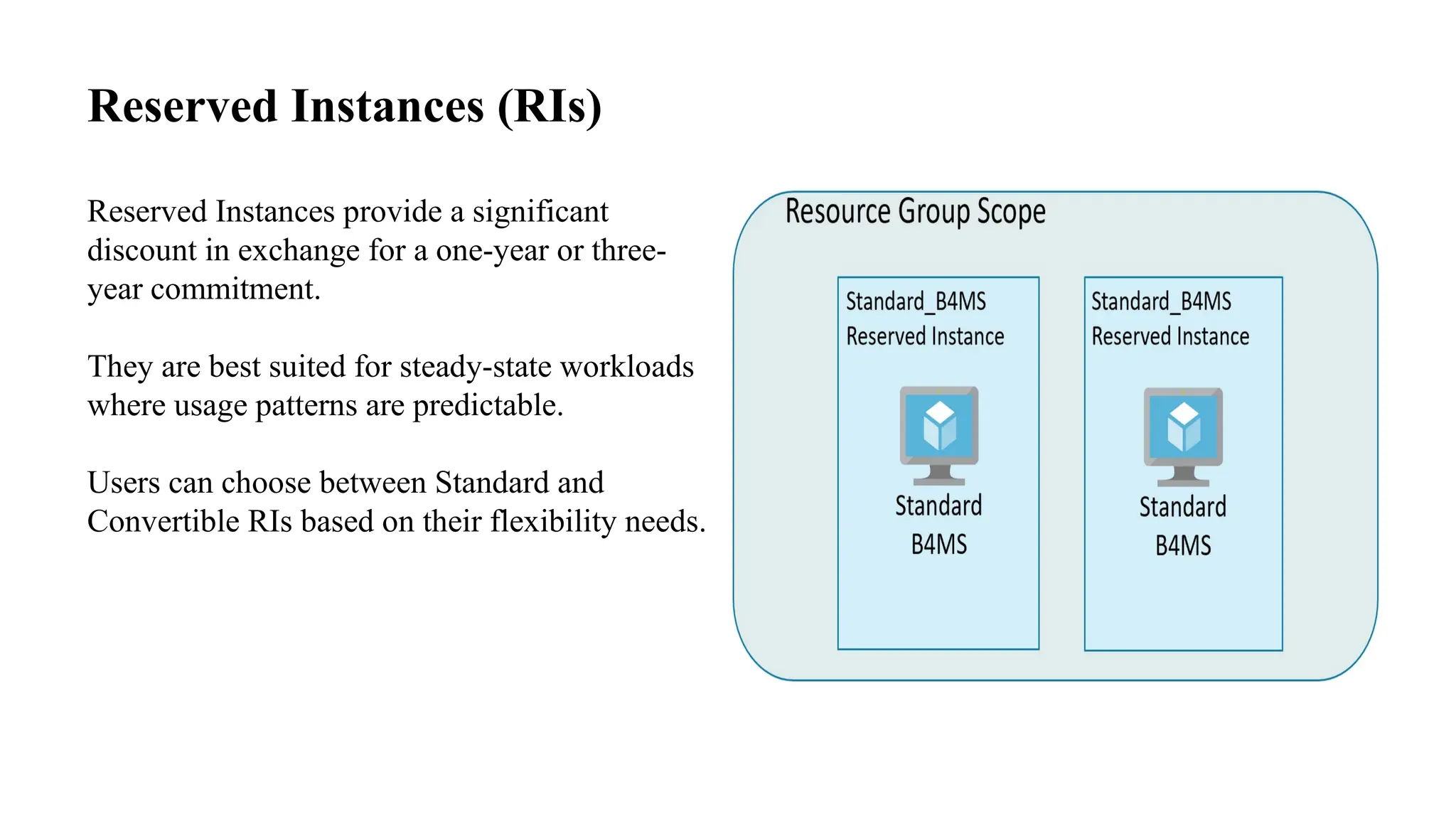 Reserved Instances (RIs)
Reserved Instances provide a significant
discount in exchange for a one-year or three-
year commitment.
They are best suited for steady-state workloads
where usage patterns are predictable.
Users can choose between Standard and
Convertible RIs based on their flexibility needs.
 