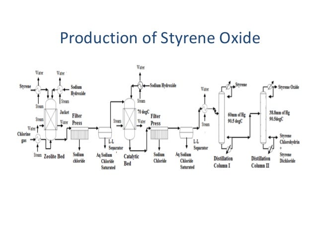 Styrene image