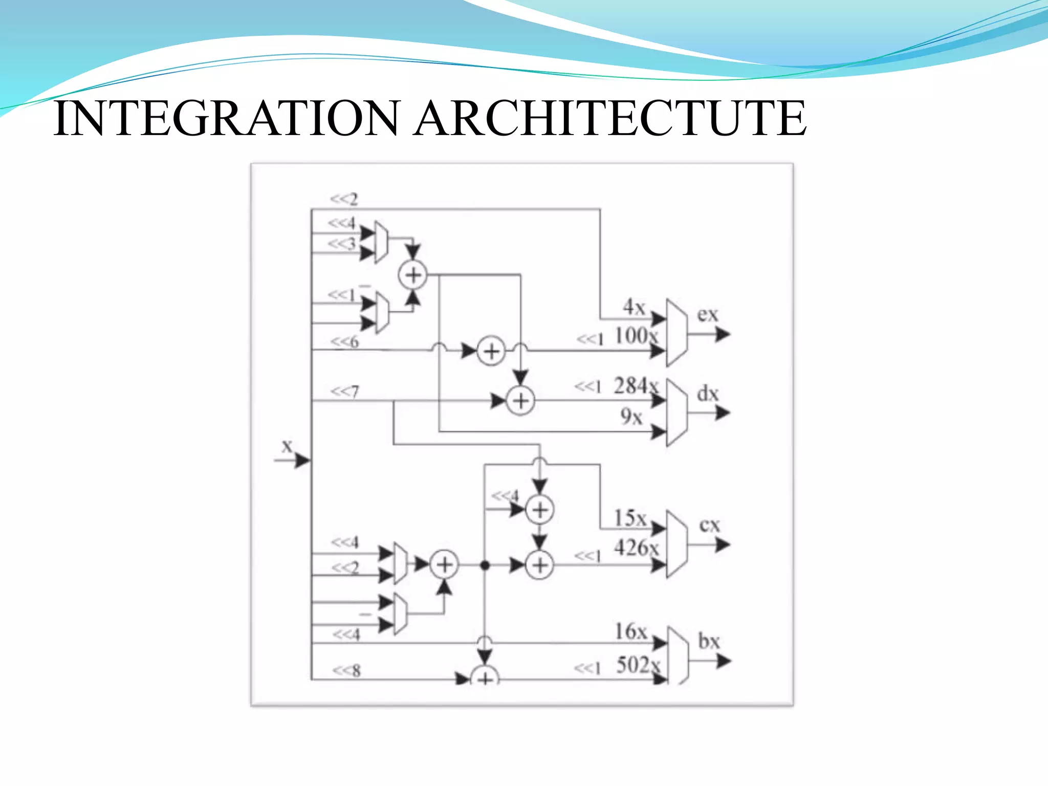 INTEGRATION ARCHITECTUTE
 