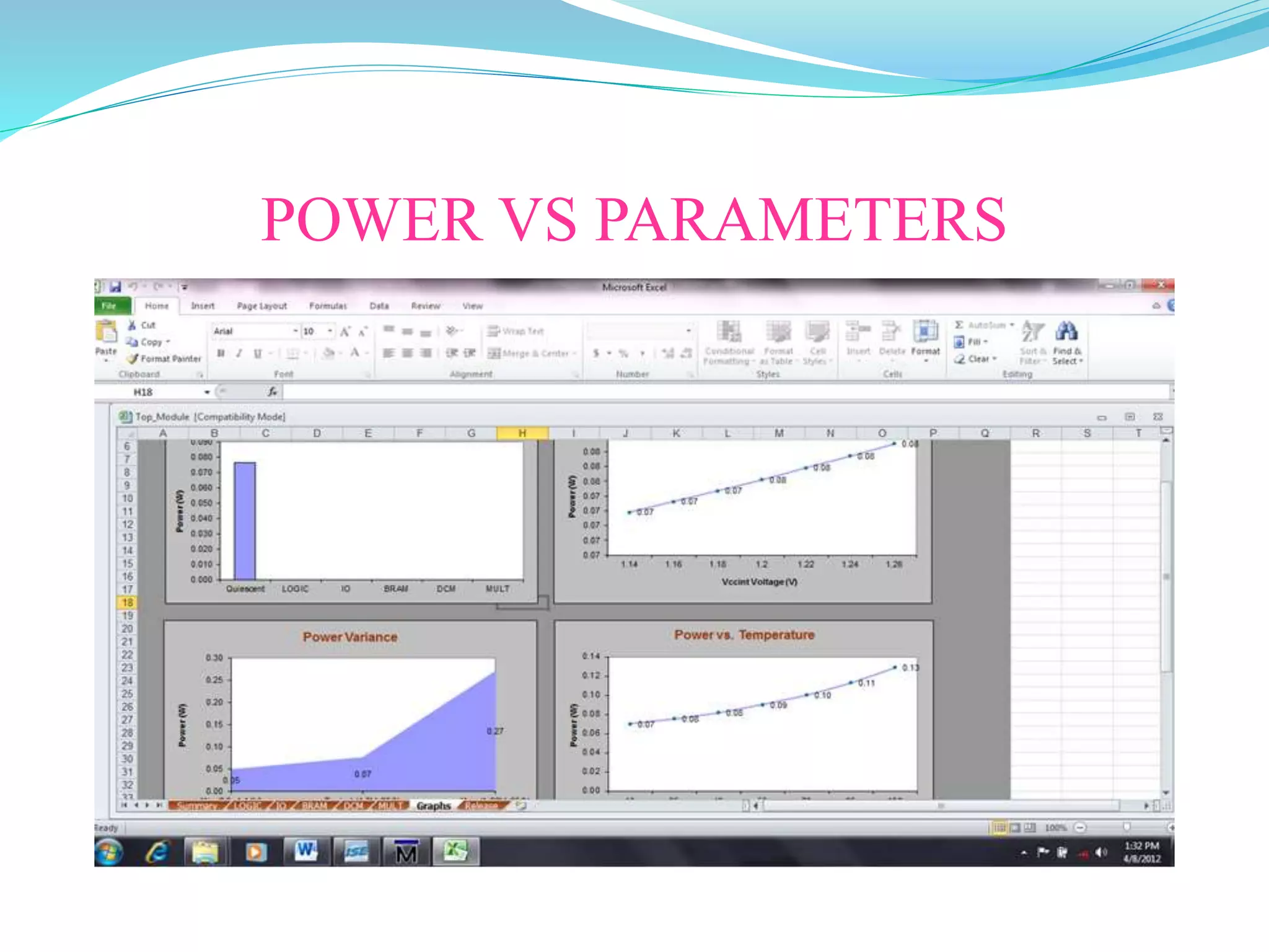 POWER VS PARAMETERS
 