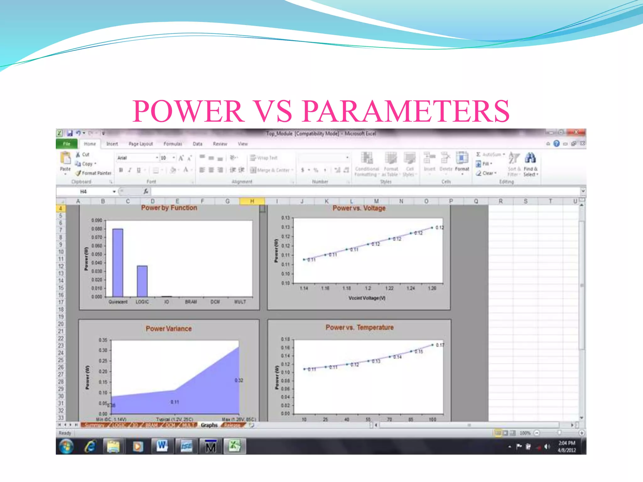 POWER VS PARAMETERS
 