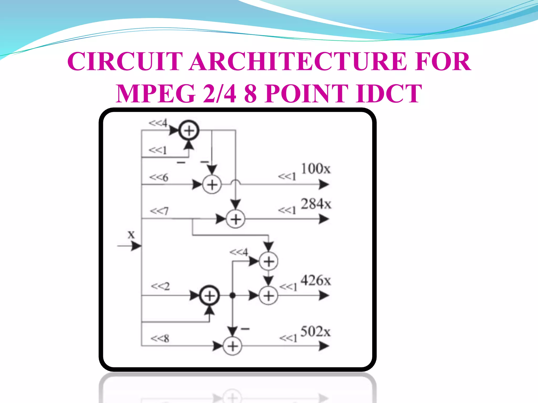 CIRCUIT ARCHITECTURE FOR
MPEG 2/4 8 POINT IDCT
 