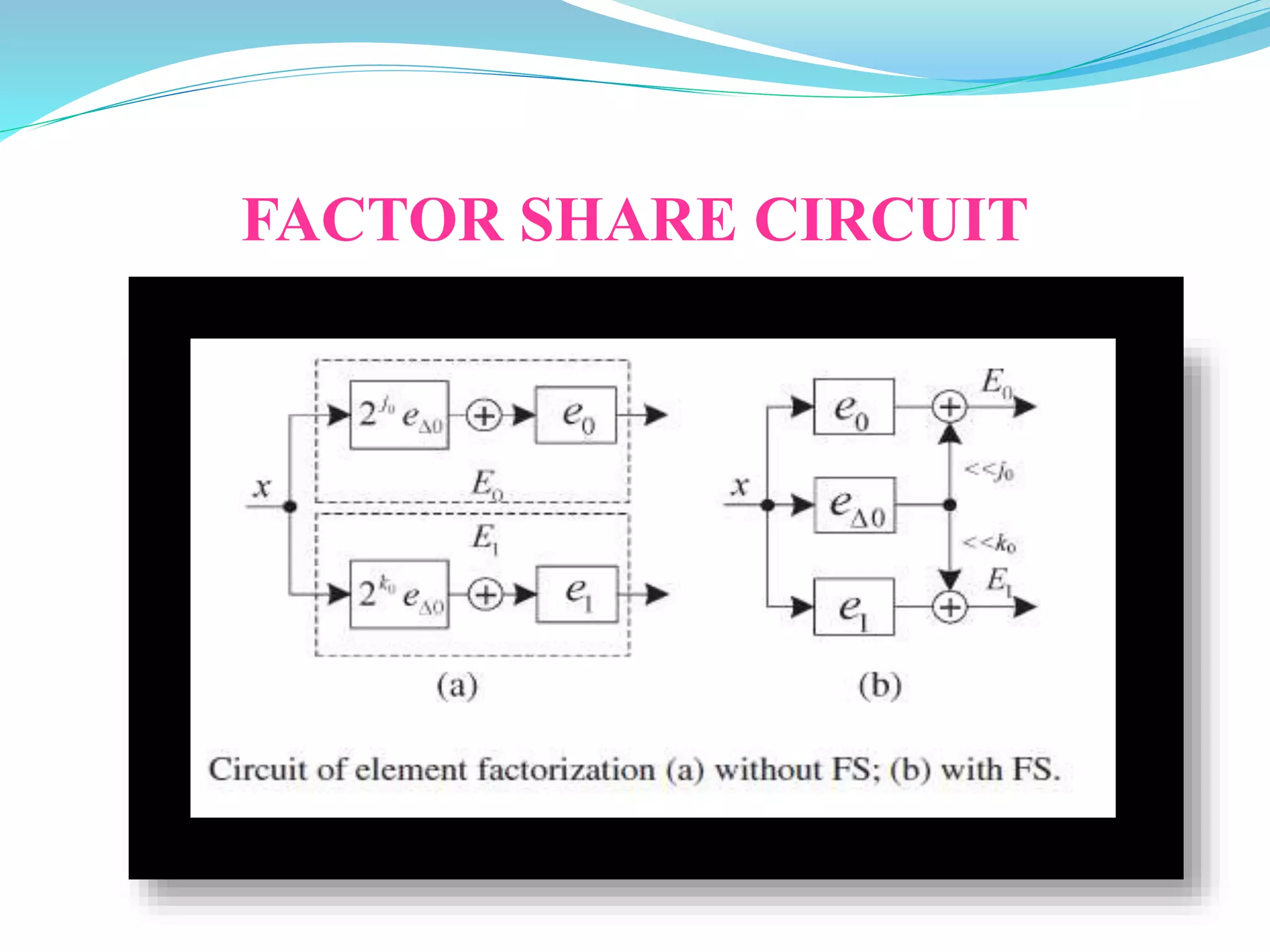 FACTOR SHARE CIRCUIT
 