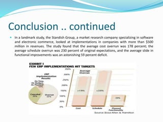 Conclusion .. continued
 In a landmark study, the Standish Group, a market research company specializing in software
and electronic commerce, looked at implementations in companies with more than $500
million in revenues. The study found that the average cost overrun was 178 percent; the
average schedule overrun was 230 percent of original expectations, and the average slide in
functional improvements was an astonishing 59 percent deficit.
 