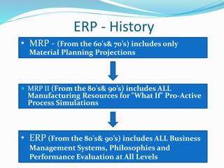 ERP - History
 MRP II (From the 80's& 90’s) includes ALL
Manufacturing Resources for "What If" Pro-Active
Process Simulations
• MRP - (From the 60's& 70’s) includes only
Material Planning Projections
• ERP (From the 80's& 90’s) includes ALL Business
Management Systems, Philosophies and
Performance Evaluation at All Levels
 