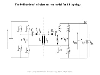 Advanced Wireless Power Transfer Systems for Efficient Electric Vehicle ...