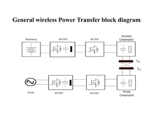 Advanced Wireless Power Transfer Systems for Efficient Electric Vehicle ...