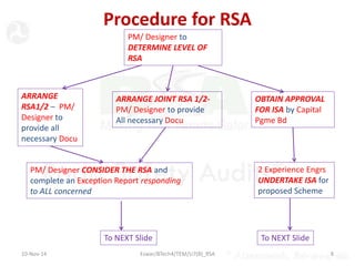 ROAD SAFETY AUDIT | PPT