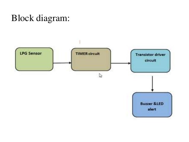 DETECTION OF LPG GAS LEAKAGE SENSOR AND ALERT SYSTEM mq 6 circuit diagram 