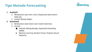 Comprehensive Guide to Time Series Forecasting Techniques and ...
