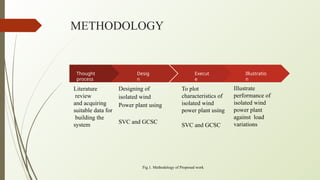 METHODOLOGY
Fig.1. Methodology of Proposed work
Thought
process
Literature
review
and acquiring
suitable data for
building the
system
Execut
e
To plot
characteristics of
isolated wind
power plant using
SVC and GCSC
Illustratio
n
Illustrate
performance of
isolated wind
power plant
against load
variations
Desig
n
Designing of
isolated wind
Power plant using
SVC and GCSC
 