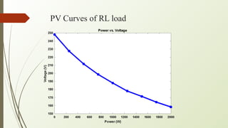 PV Curves of RL load
 