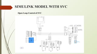 SIMULINK MODEL WITH SVC
Open Loop Control of SVC
 