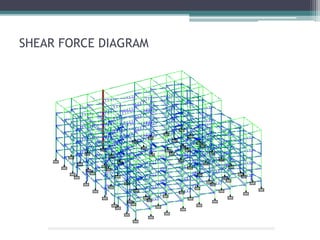 SHEAR FORCE DIAGRAM
 