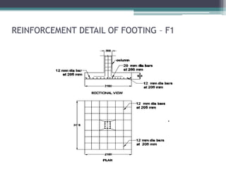 REINFORCEMENT DETAIL OF FOOTING – F1
 