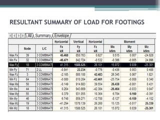 RESULTANT SUMMARY OF LOAD FOR FOOTINGS
 