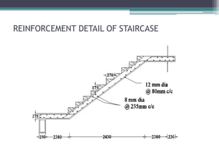 REINFORCEMENT DETAIL OF STAIRCASE
 