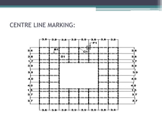 CENTRE LINE MARKING:
 