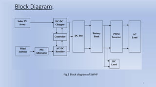 4
Block Diagram:
Fig.1 Block diagram of SWHP
 