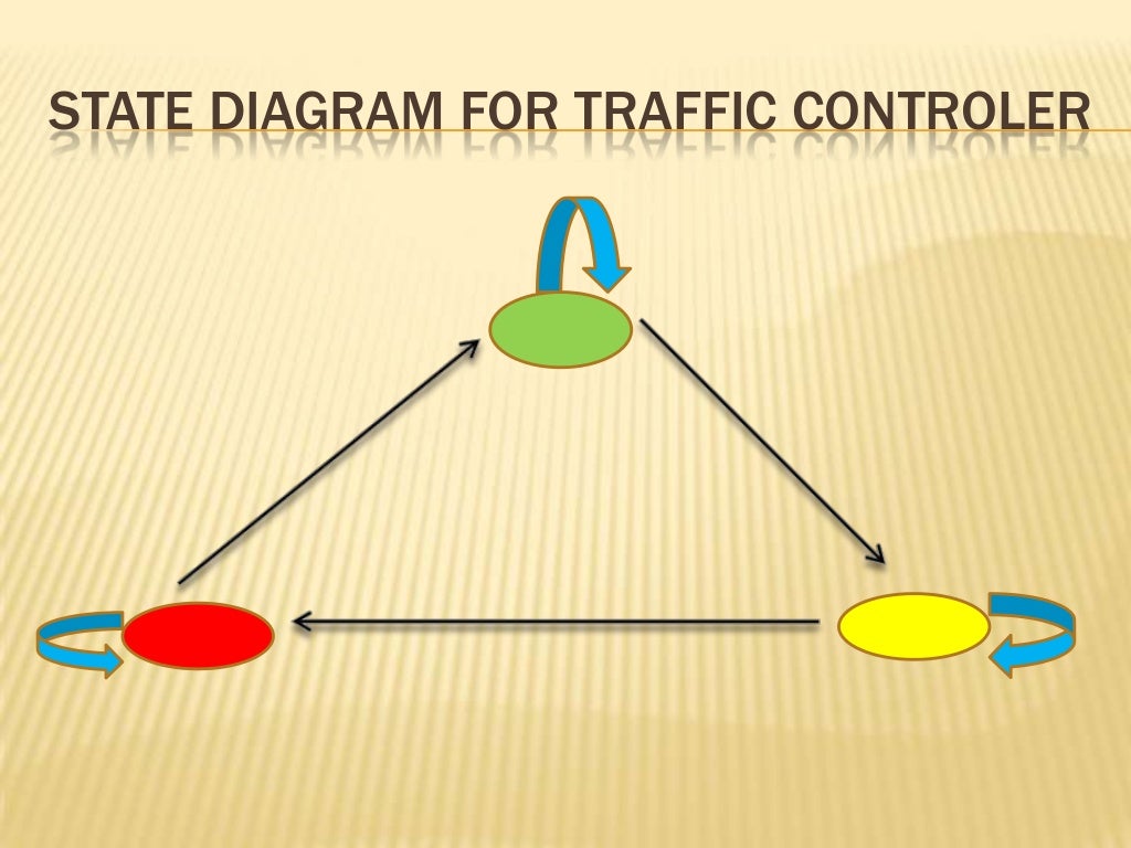 TRAFFIC LIGHT CONTROL SYSTEM USING 8085 MICROPROCESSOR