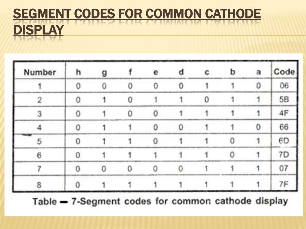 TRAFFIC LIGHT CONTROL SYSTEM USING 8085 MICROPROCESSOR