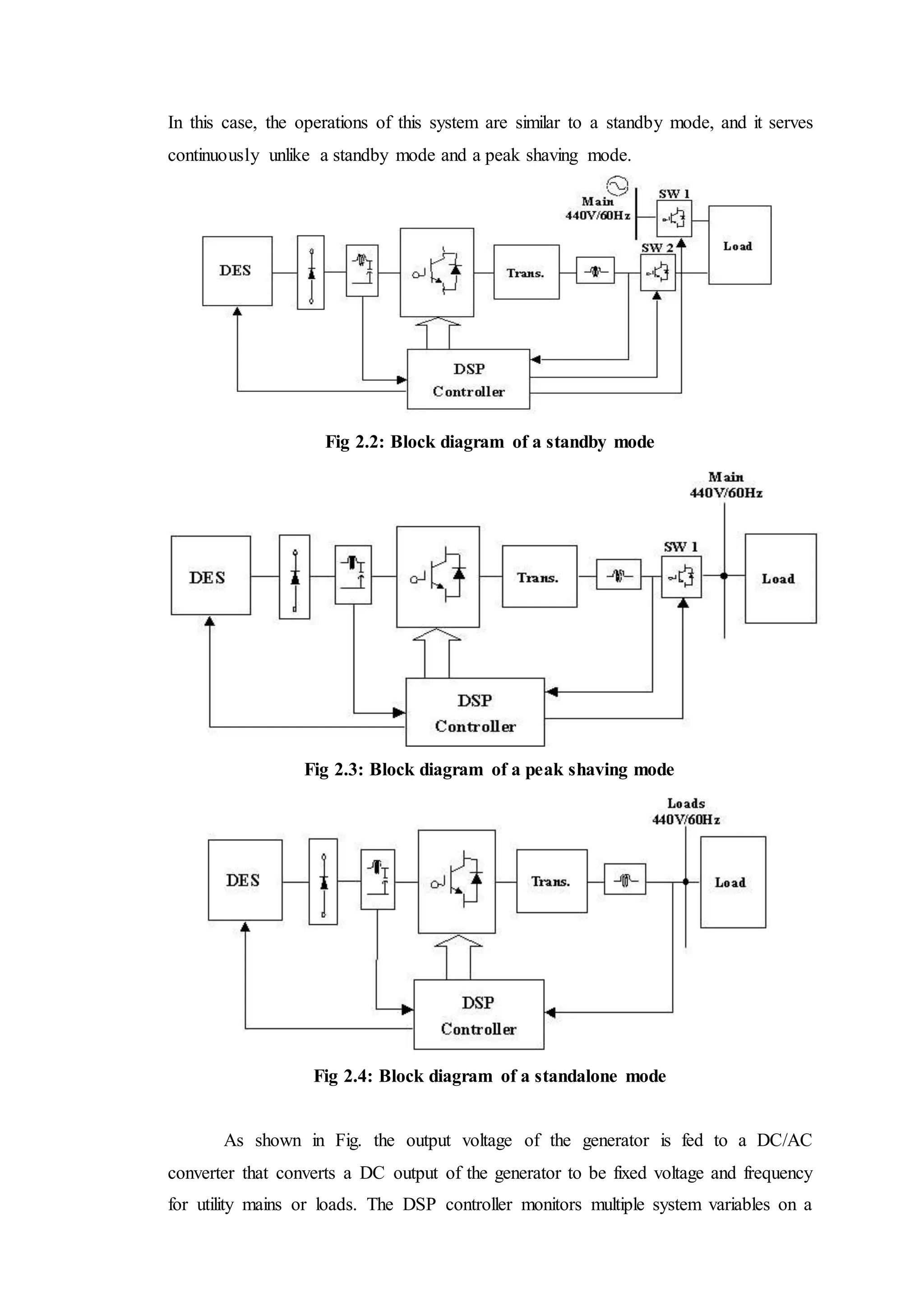 In this case, the operations of this system are similar to a standby mode, and it serves
continuously unlike a standby mode and a peak shaving mode.
Fig 2.2: Block diagram of a standby mode
Fig 2.3: Block diagram of a peak shaving mode
Fig 2.4: Block diagram of a standalone mode
As shown in Fig. the output voltage of the generator is fed to a DC/AC
converter that converts a DC output of the generator to be fixed voltage and frequency
for utility mains or loads. The DSP controller monitors multiple system variables on a
 