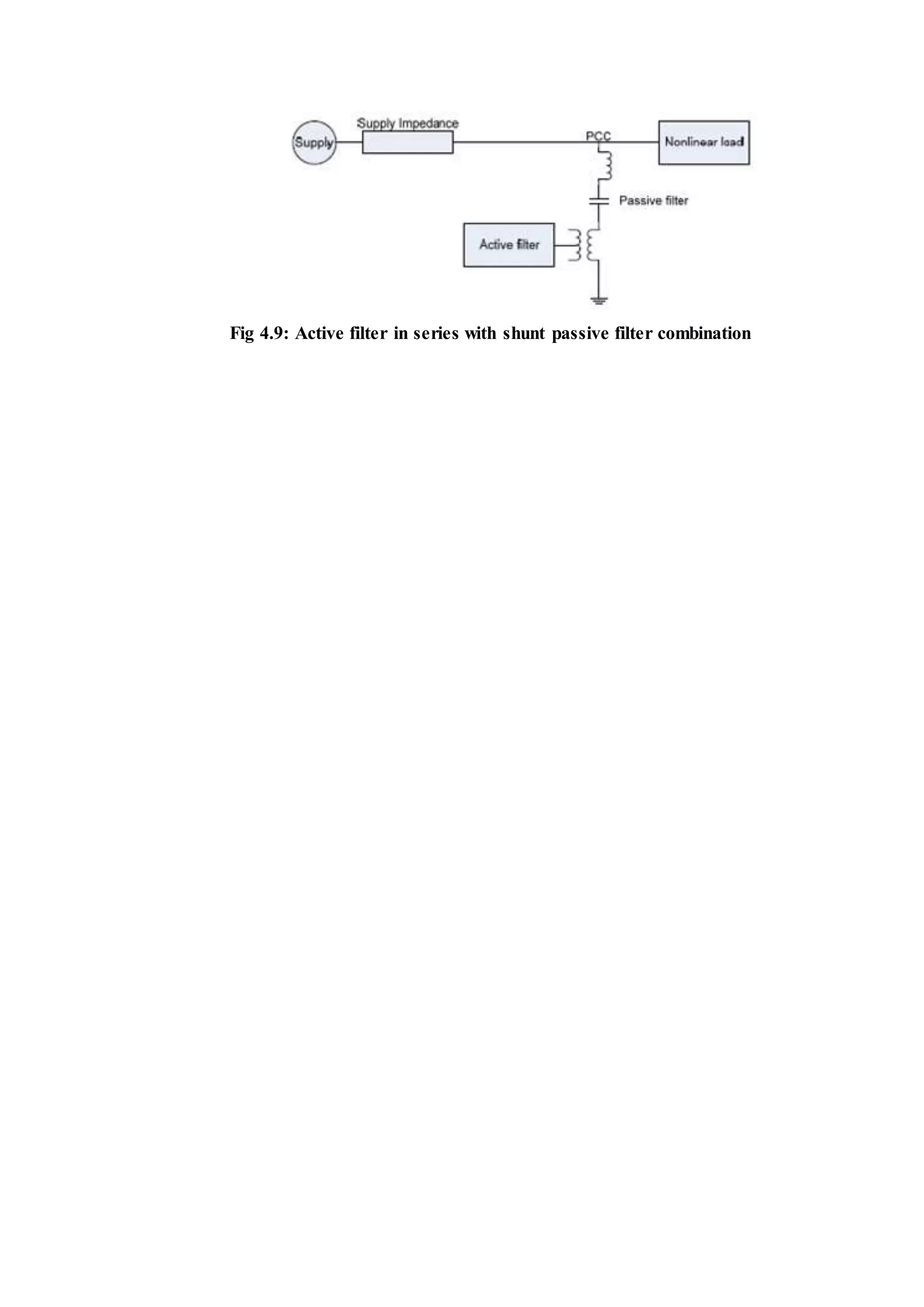 Fig 4.9: Active filter in series with shunt passive filter combination
 