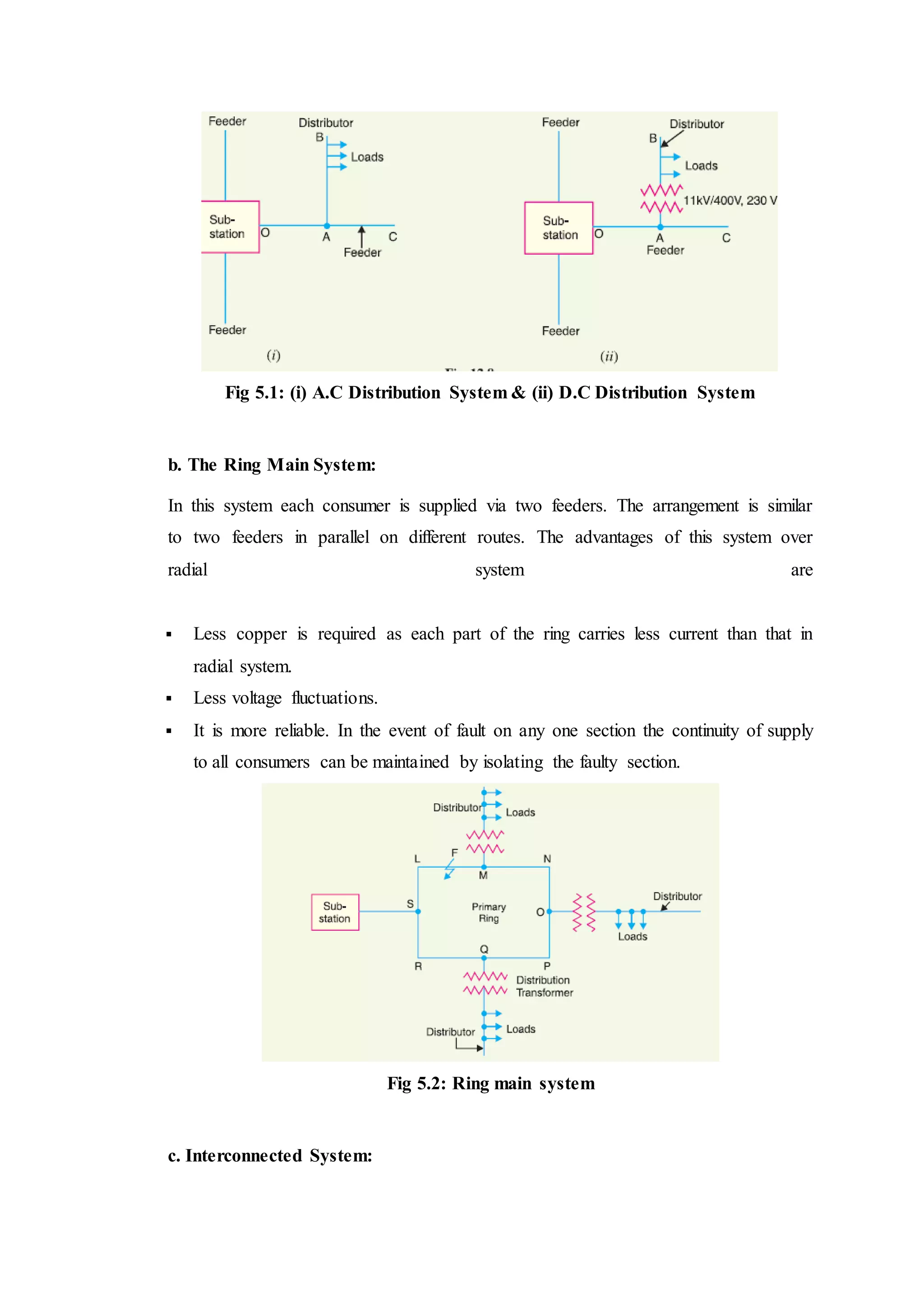 Fig 5.1: (i) A.C Distribution System & (ii) D.C Distribution System
b. The Ring Main System:
In this system each consumer is supplied via two feeders. The arrangement is similar
to two feeders in parallel on different routes. The advantages of this system over
radial system are
 Less copper is required as each part of the ring carries less current than that in
radial system.
 Less voltage fluctuations.
 It is more reliable. In the event of fault on any one section the continuity of supply
to all consumers can be maintained by isolating the faulty section.
Fig 5.2: Ring main system
c. Interconnected System:
 