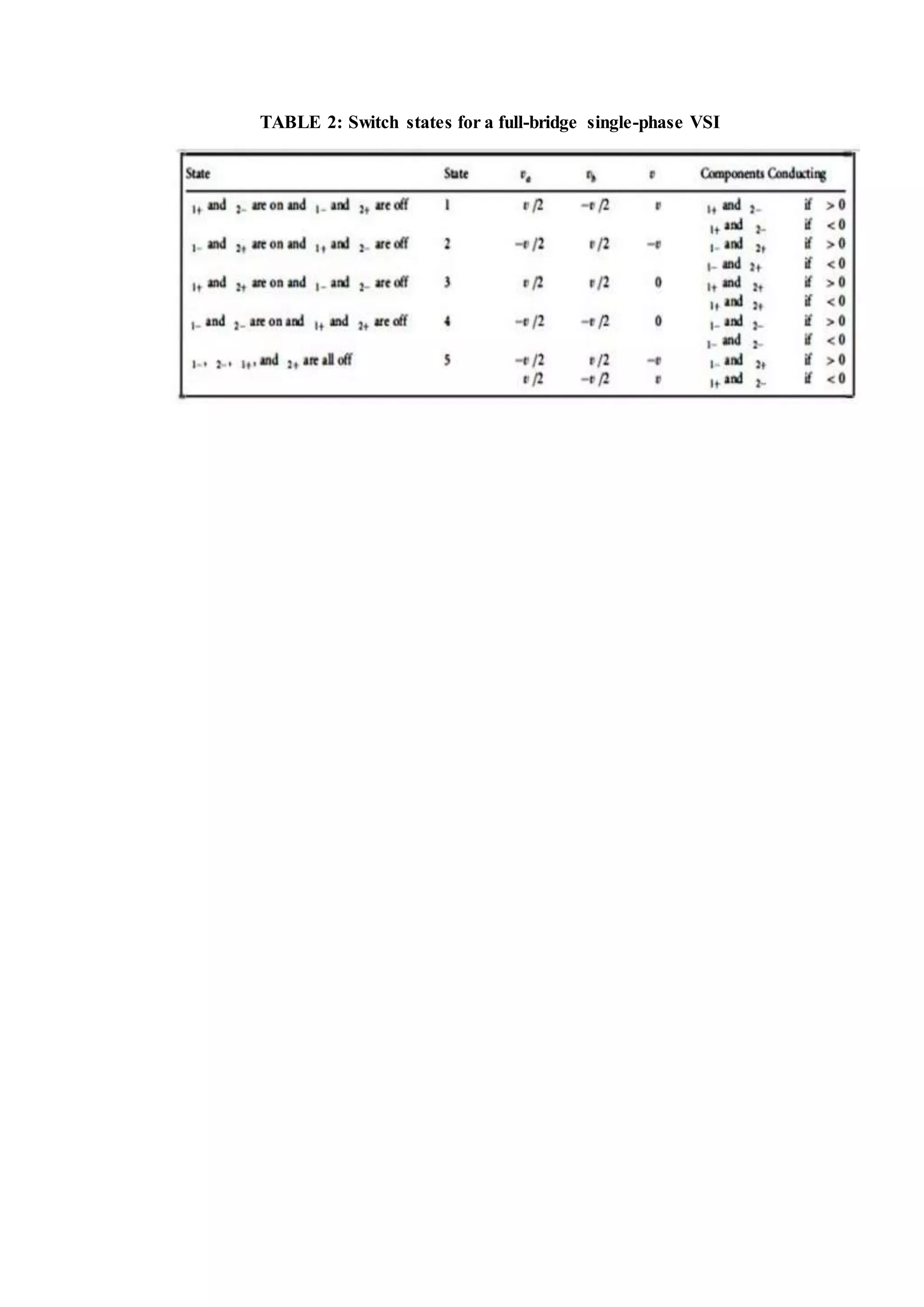TABLE 2: Switch states for a full-bridge single-phase VSI
 