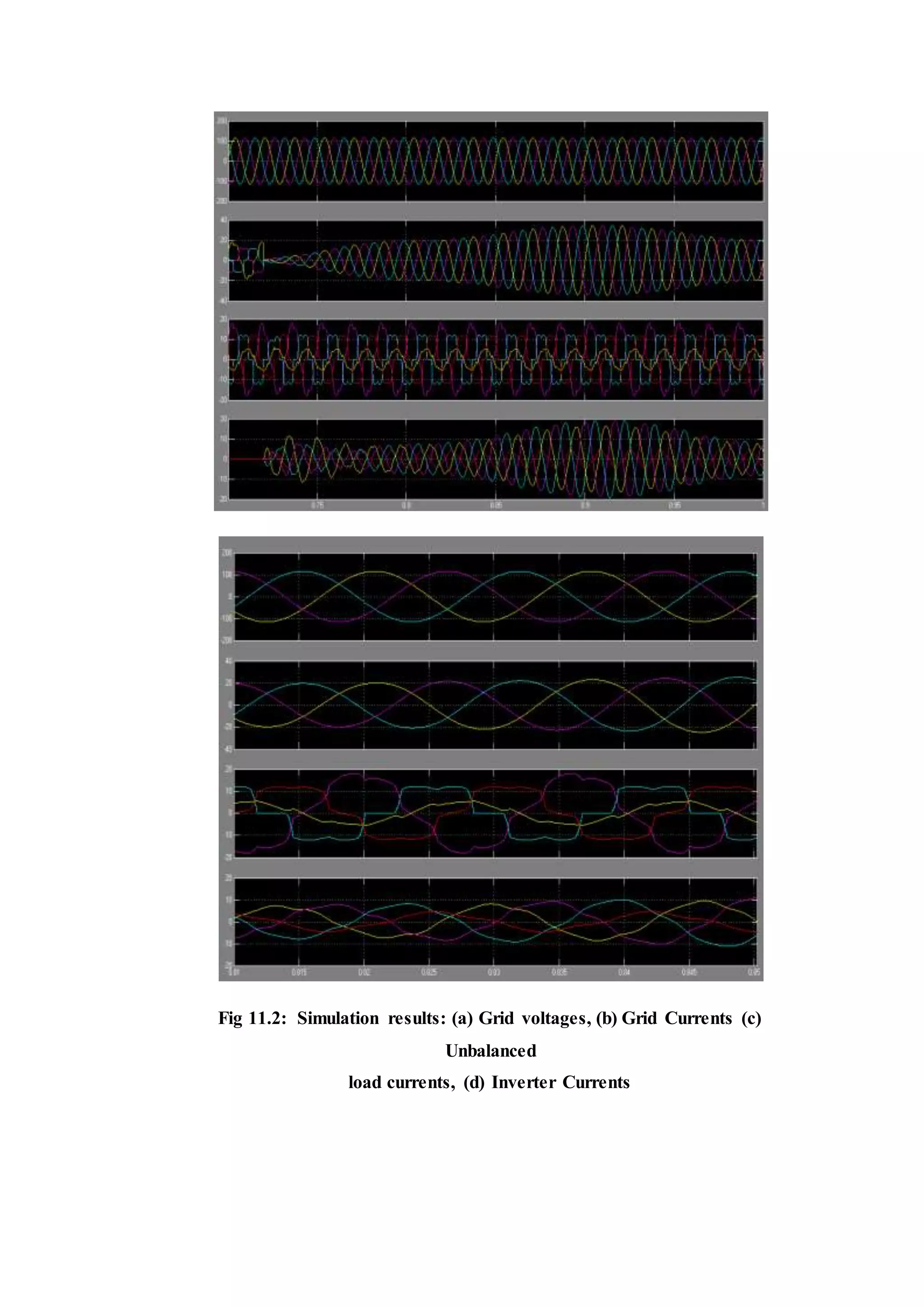 Fig 11.2: Simulation results: (a) Grid voltages, (b) Grid Currents (c)
Unbalanced
load currents, (d) Inverter Currents
 