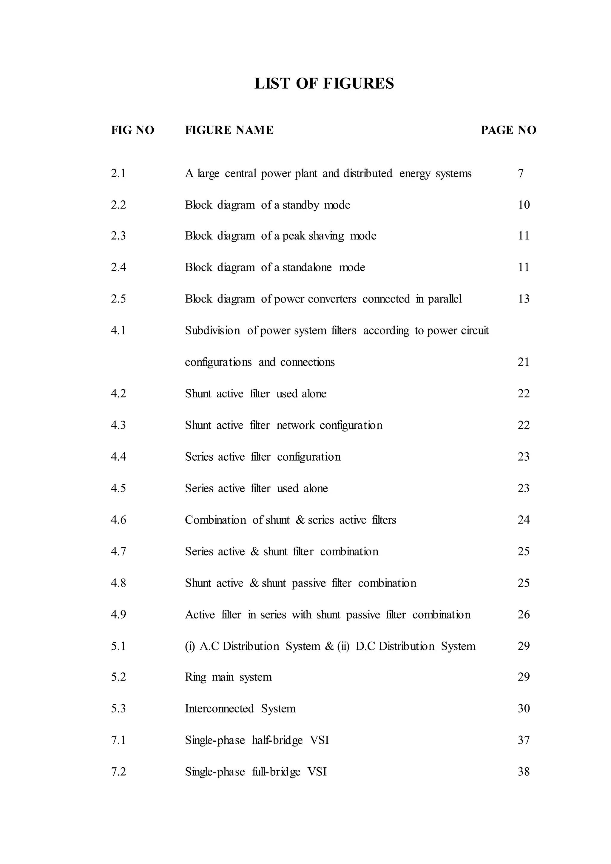 LIST OF FIGURES
FIG NO FIGURE NAME PAGE NO
2.1 A large central power plant and distributed energy systems 7
2.2 Block diagram of a standby mode 10
2.3 Block diagram of a peak shaving mode 11
2.4 Block diagram of a standalone mode 11
2.5 Block diagram of power converters connected in parallel 13
4.1 Subdivision of power system filters according to power circuit
configurations and connections 21
4.2 Shunt active filter used alone 22
4.3 Shunt active filter network configuration 22
4.4 Series active filter configuration 23
4.5 Series active filter used alone 23
4.6 Combination of shunt & series active filters 24
4.7 Series active & shunt filter combination 25
4.8 Shunt active & shunt passive filter combination 25
4.9 Active filter in series with shunt passive filter combination 26
5.1 (i) A.C Distribution System & (ii) D.C Distribution System 29
5.2 Ring main system 29
5.3 Interconnected System 30
7.1 Single-phase half-bridge VSI 37
7.2 Single-phase full-bridge VSI 38
 