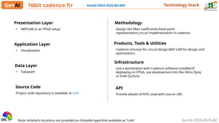 GenAI-2024-2025-B2
Technology Stack
16bit cadence fir GenAI-2024-2025-B2-00X
Presentation Layer
• MATLAB or an FPGA setup
Source Code
Project code repository is available at Link
Note: Artefacts locations are provided as clickable hyperlink available as “Link”
Methodology
Design the filter coefficients,fixed point
representation,circuit implementation in cadence.
Application Layer
• Visualization
Data Layer
• Datapath
Products, Tools & Utilities
Cadence virtuose for circuit design,MAT LAB for design and
optimization.
Infrastructure
Use a workstation with Cadence software installed.If
deploying on FPGA, use development kits like Xilinx Zynq
or Intel Cyclone.
API
Provide details of APIs used with source URL
 