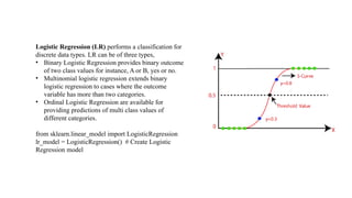 Logistic Regression (LR) performs a classification for
discrete data types. LR can be of three types,
• Binary Logistic Regression provides binary outcome
of two class values for instance, A or B, yes or no.
• Multinomial logistic regression extends binary
logistic regression to cases where the outcome
variable has more than two categories.
• Ordinal Logistic Regression are available for
providing predictions of multi class values of
different categories.
from sklearn.linear_model import LogisticRegression
lr_model = LogisticRegression() # Create Logistic
Regression model
 