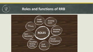 Rural Development Bank Roles Regional Rural Banks | PPTX