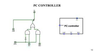 Design and Implementation of a 32-Bit Single Cycle MIPS Processor Using ...
