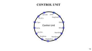 Design and Implementation of a 32-Bit Single Cycle MIPS Processor Using ...