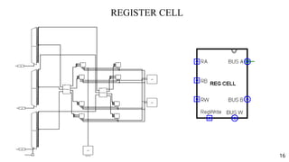 Design and Implementation of a 32-Bit Single Cycle MIPS Processor Using ...
