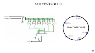 Design and Implementation of a 32-Bit Single Cycle MIPS Processor Using ...